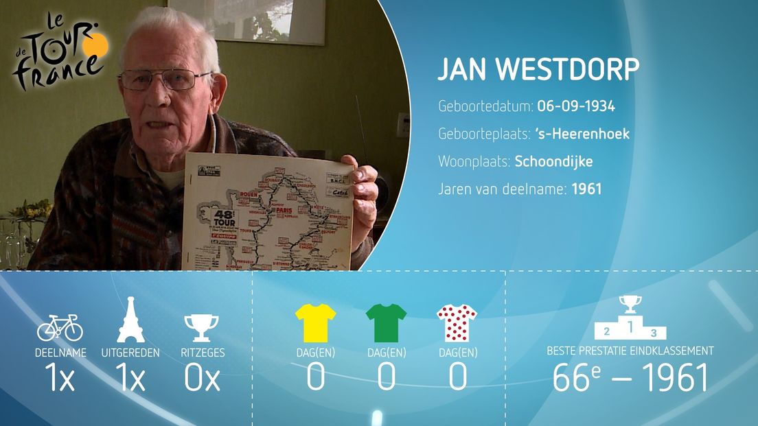 Jan Westdorp